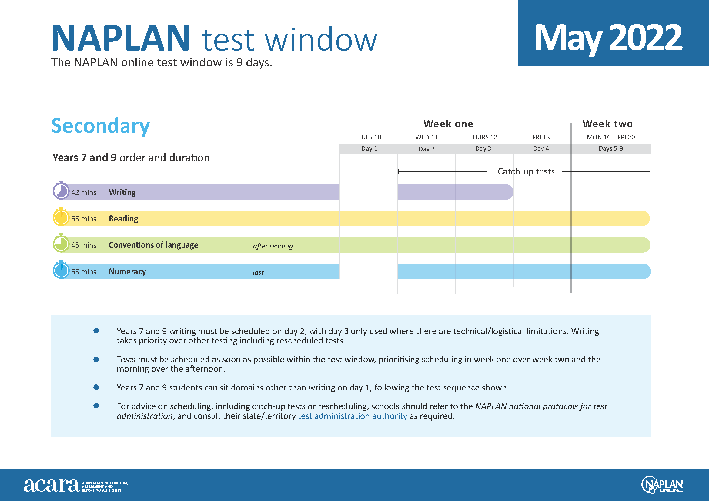 naplan-test-window-infographic.png